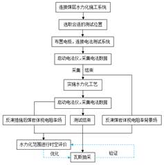 男生用小鸡捅女生尿管视频在线看基于直流电法的煤层增透措施效果快速检验技术